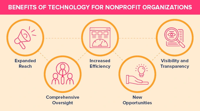 How Technology Benefits Nonprofit Organizations