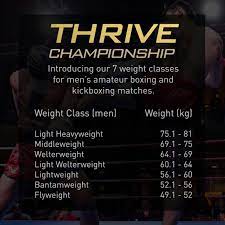 Kickboxing Weight Classes: A Comprehensive Guide